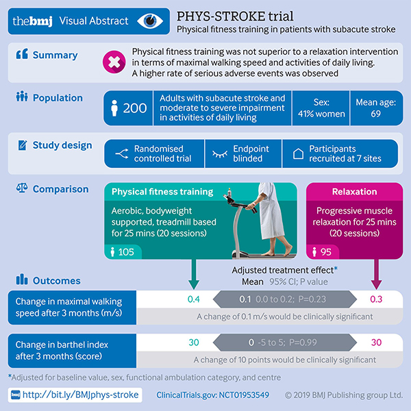 Stroke terapia fisica
