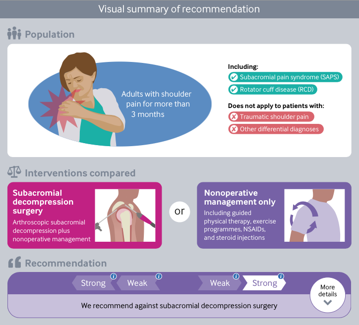 rapid recommandation dolore spalla