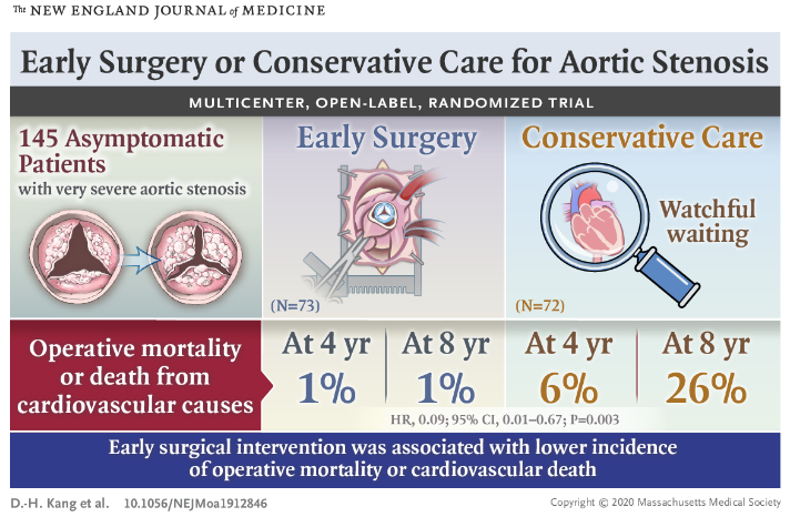 timing surgery aortic stenosis