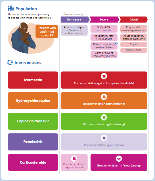 Covid living who guideline on drugs 31 marzo