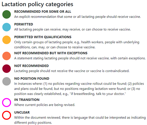 allattamento covid policies