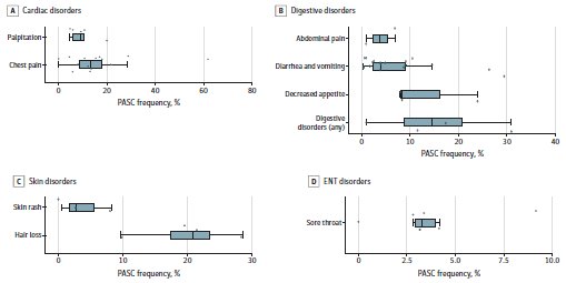 bmj revisione long covid fig4