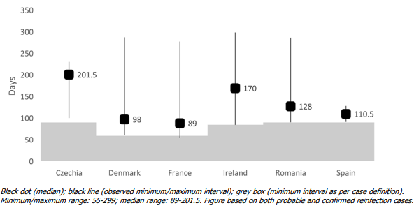 ecdc reinfezioni sorveglianza europa fig2