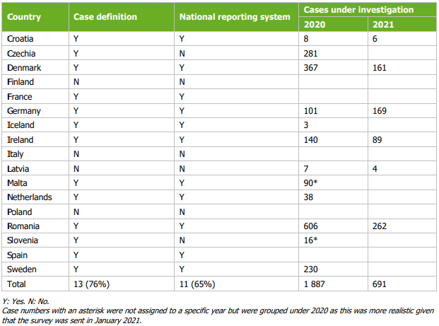 ecdc reinfezioni sorveglianza europa tab1