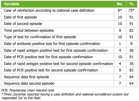 ecdc reinfezioni sorveglianza europa tab3