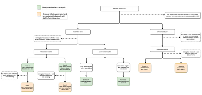 fattori rischio post vaccinazione