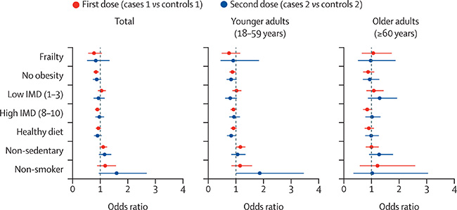 fattori rischio post vaccinazione fig3