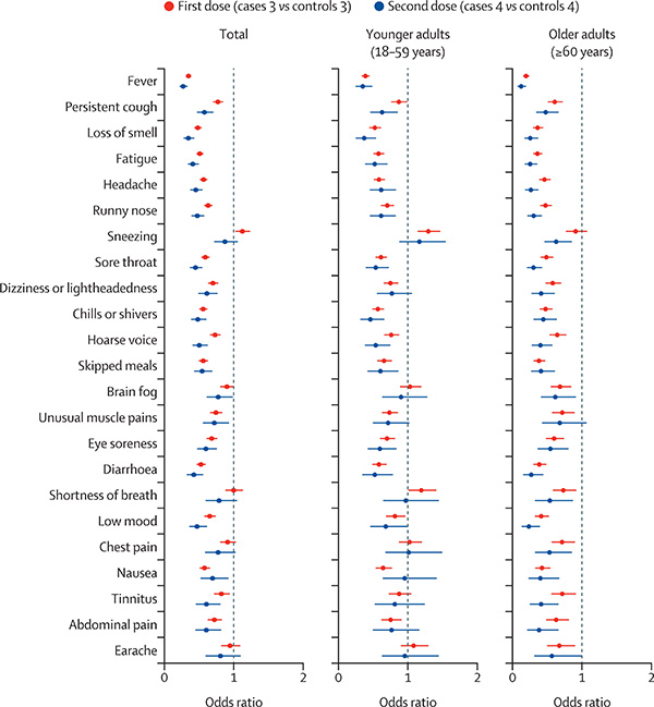 fattori rischio post vaccinazione fig5