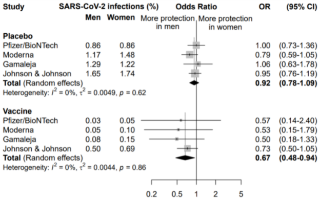 fig3 vaccini uomini donne