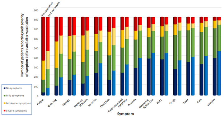 post covid vaccini fig1