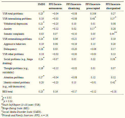 tab2 adolescenti pandemia