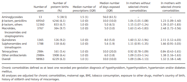 antibiotici gravidanza parto prematuro tab2
