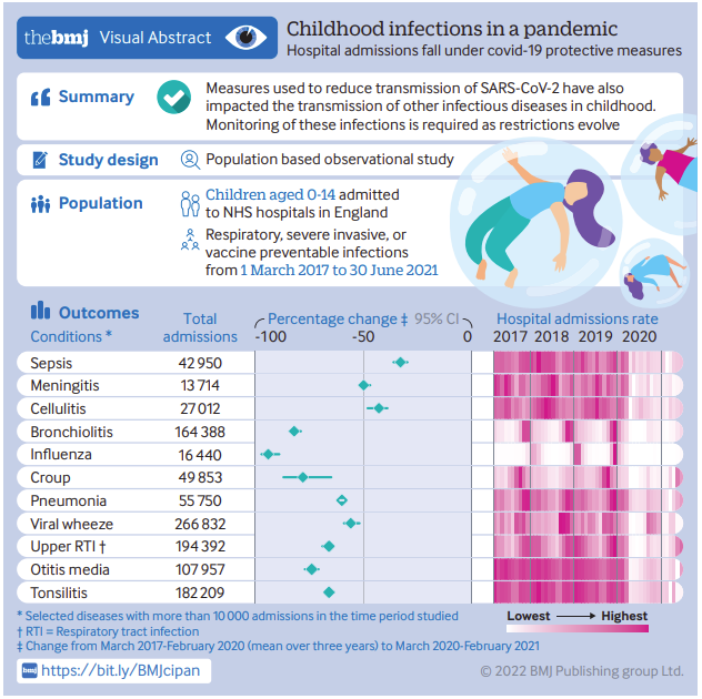 bambini meno malattie covid fig
