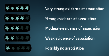 evidenze rischi salute