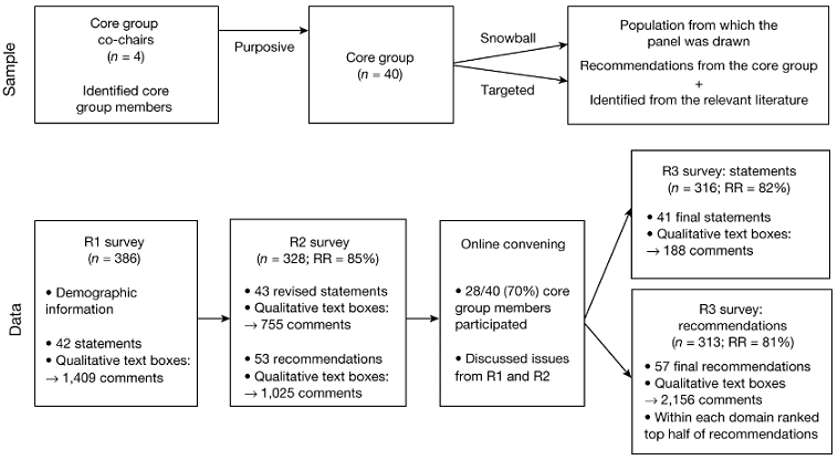 fine pandemia panel esperti
