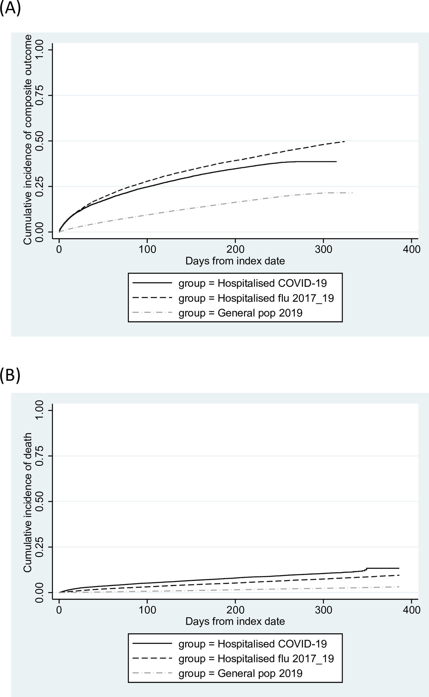 journal.pmed.1003871.g002