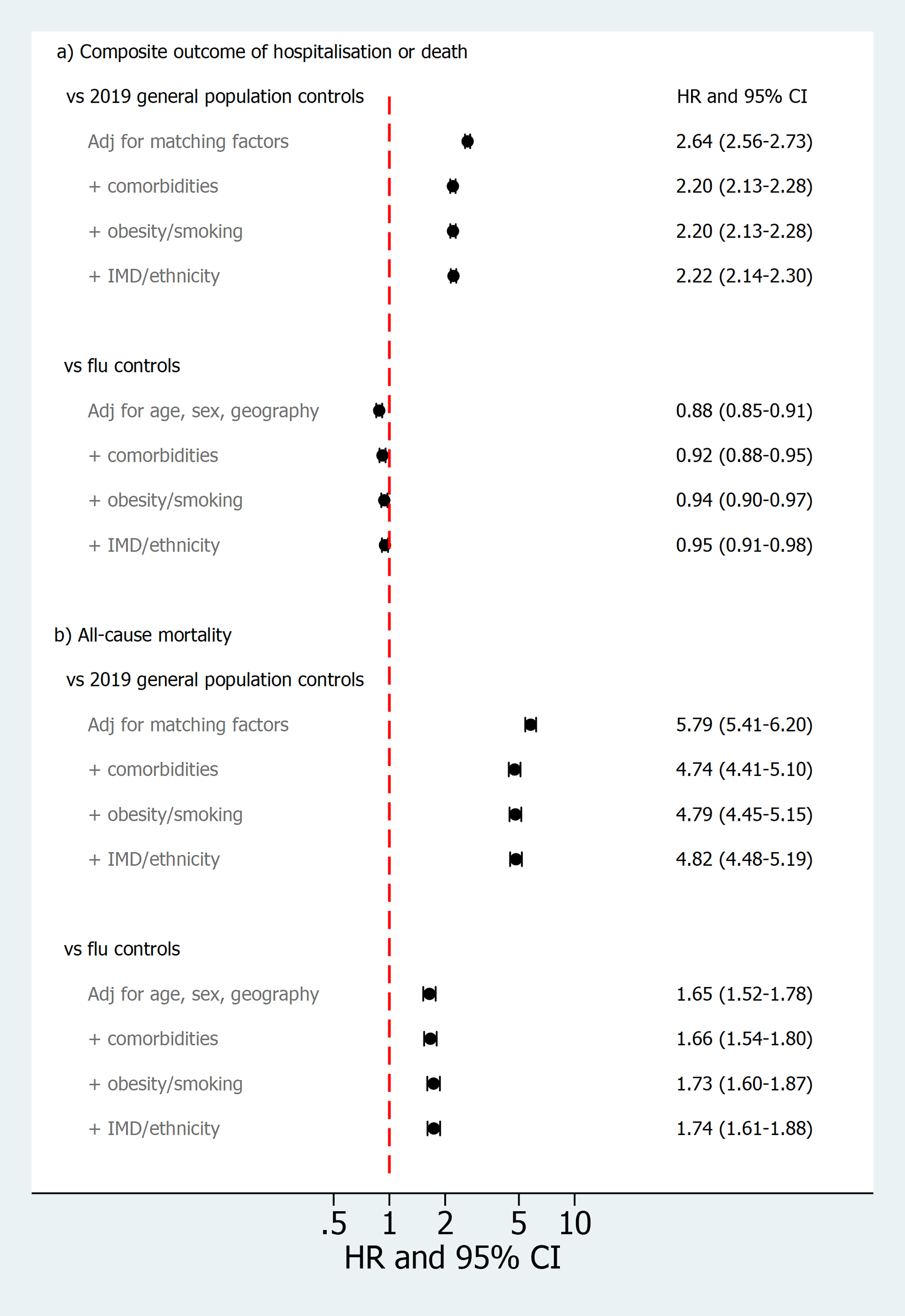 journal.pmed.1003871.g003