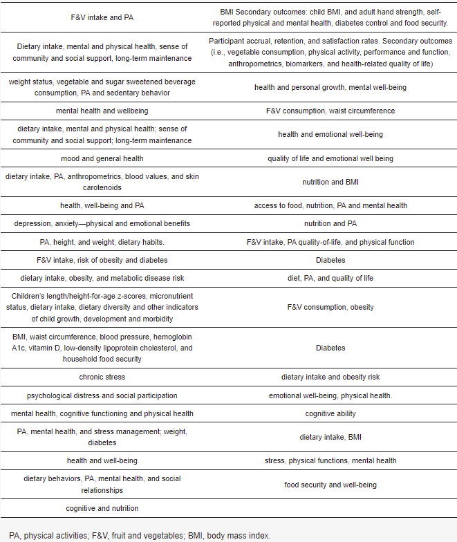 orti comunitari tab1
