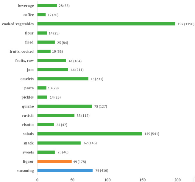 piante selvatiche toscana fig2