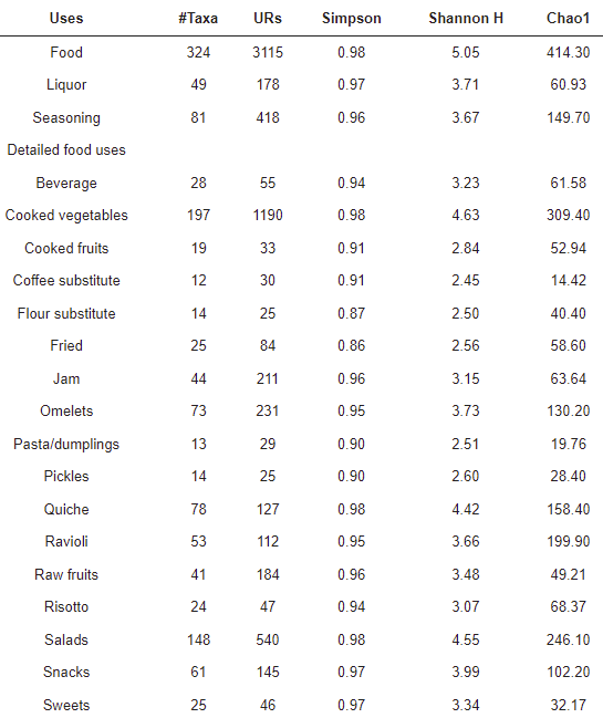 piante selvatiche toscana tab3