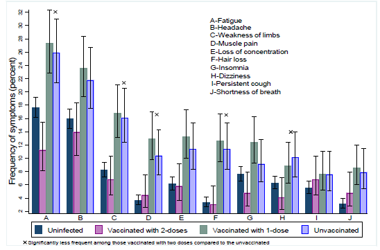 vaccini long covid sintomi
