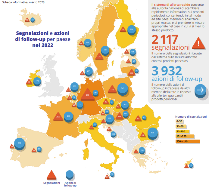 segnalazioni prodotti nocivi 2022
