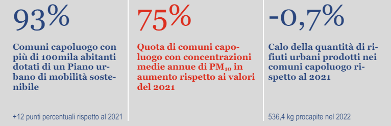 ambiente urbano italia 2021 dati istat