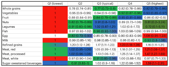 aspettativa vita alimentazione2