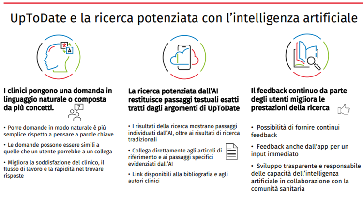 caratteristiche della ricerca di uptodate basata sull'intelligenza artificiale descrive le caratteristiche della ricerca di uptodate basata sull'intelligenza artificiale